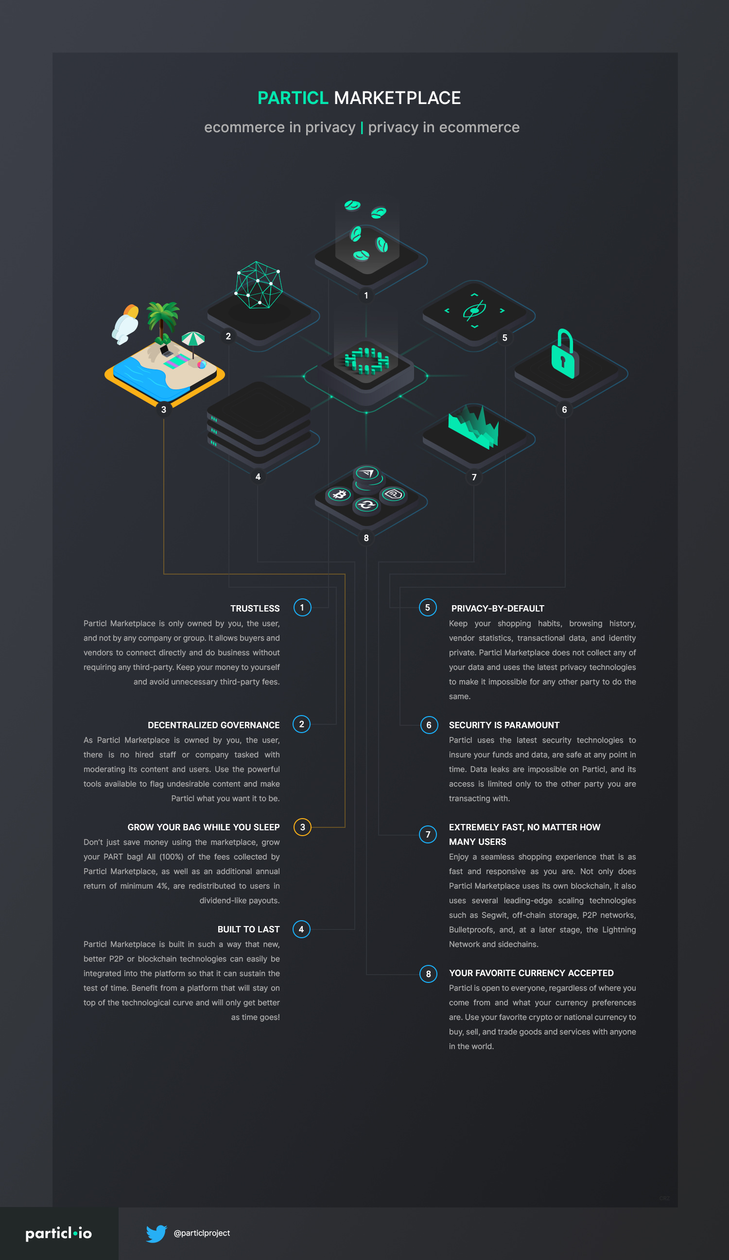 Open Marketplace infographic